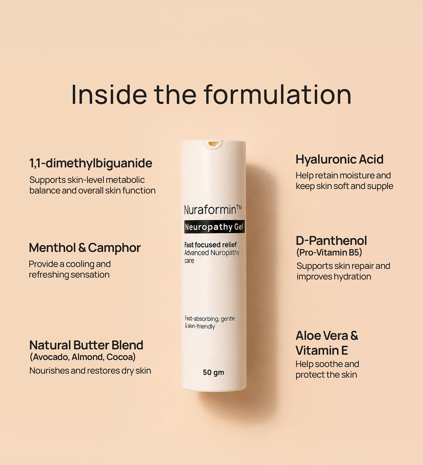 Nuraformin™ Neuropathy Gel